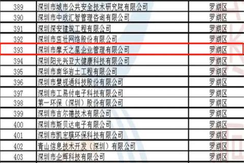 c7娱乐荣获2022年深圳市 “ 专精特新中小企业 ” 称号